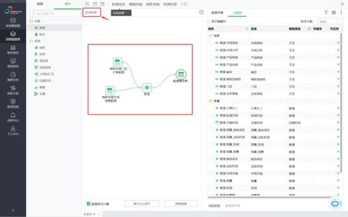 告別復雜代碼，永洪自服務數據集讓數據處理變得輕而易舉